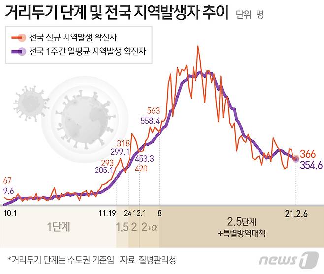 © News1 최수아 디자이너