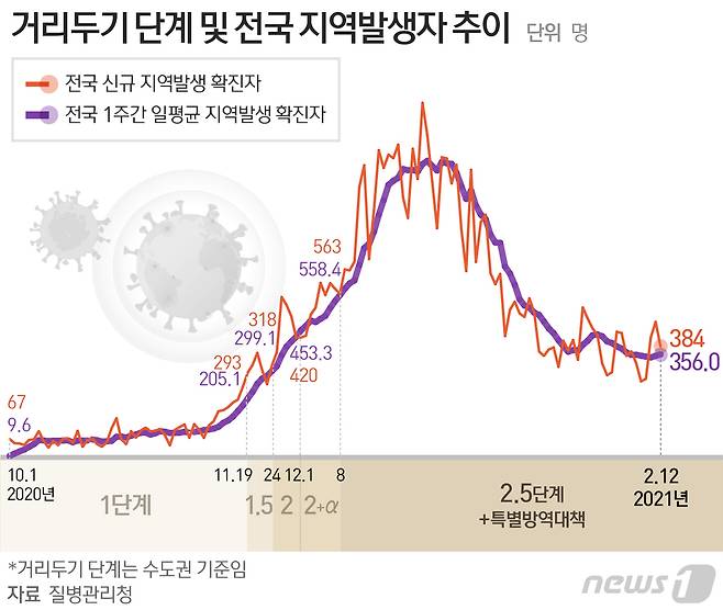 © News1 최수아 디자이너