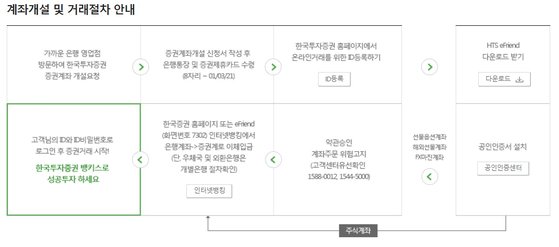 제휴 은행 방문 시 계좌개설 방법 안내. 한국투자증권 홈페이지