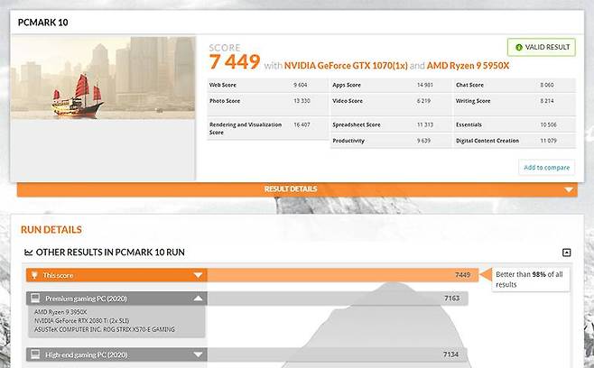 퓨처마크의 PC 마크 10 종합 점수, 도합 7,449점을 획득했다. 출처=IT동아