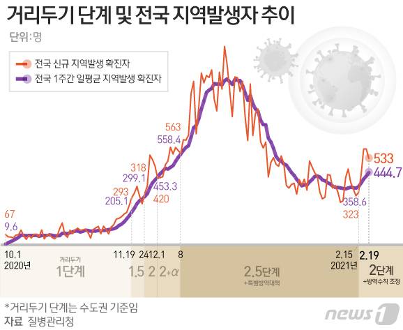 © News1 김일환 디자이너