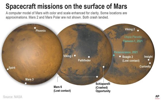 화성에 착륙한 주요 탐사선들의 위치. [연합뉴스]
