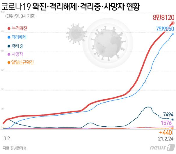 © News1 김일환 디자이너