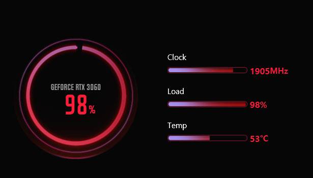 GPU 사용량 98% 상태에서도 섭씨 53도 전후를 유지했다