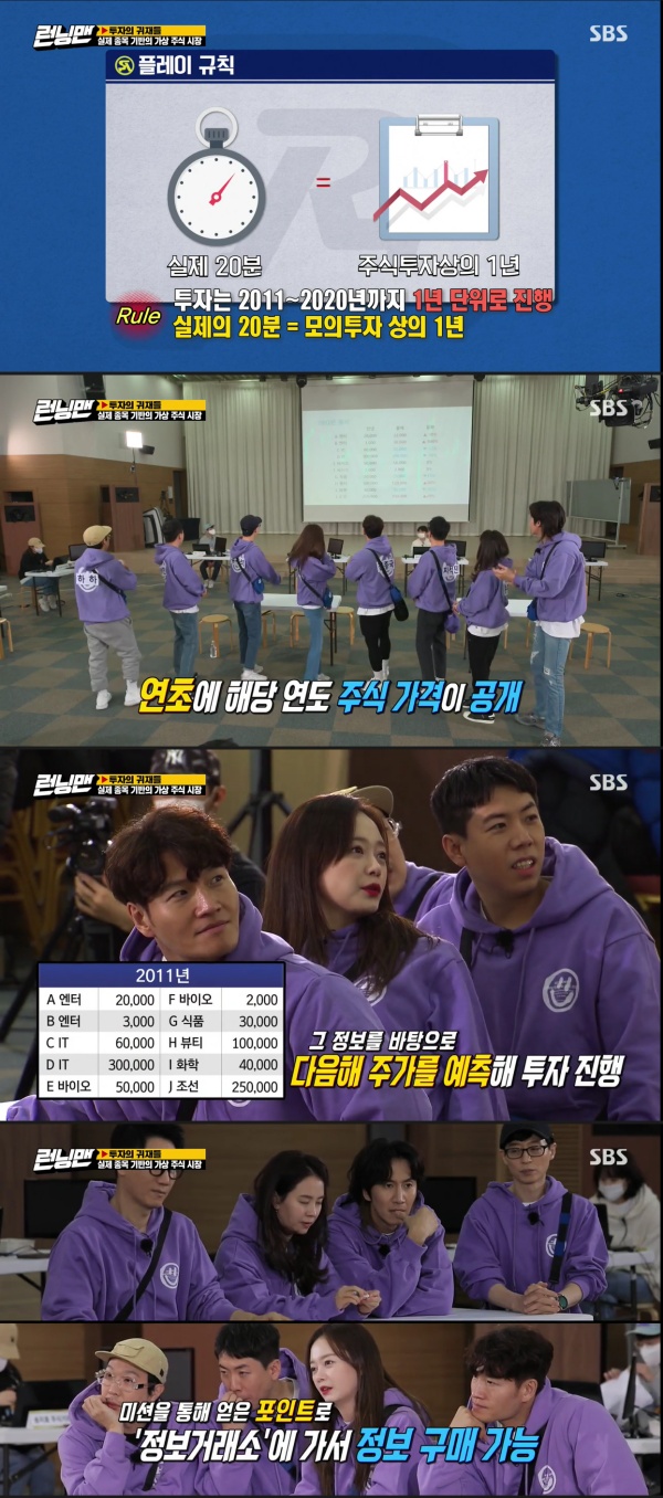 Yoo Jae-Suk Dismisses Kim Jong-kookOn SBS Running Man, which was broadcast on the 28th, Mock Investment Competition 2 was broadcast based on stock information after last week.The members entered the final mission on the day, they began a debate battle to gain information points. The first question was, The Face Reader is Science? No?.Among the members, Yoo Jae-Suk, Yang Se-chan, Song Ji-hyo and Ji Suk-jin did not think The Face Reader was Science.On the other hand, Haha, Kim Jong-kook, Lee Kwang-soo and Jeon So-min claimed The Face Reader was Science.I took classes; I have a curriculum, said Jeon So-min, who also raised the persuasiveness of the argument.I think its basically accumulated data, its a probability that weve got from a lot of different looks, Yoo Jae-Suk said.Kim Jong-kook said, The probability itself is science. Then Yoo Jae-Suk said, But this is Sibi.On the other hand, SBS Running Man is broadcast every Sunday at 5 pm.