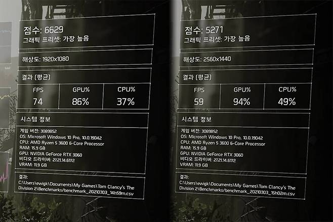 톰 클랜시의 더 디비전 2 벤치마크, 좌측이 FHD, 우측이 QHD. 출처=IT동아