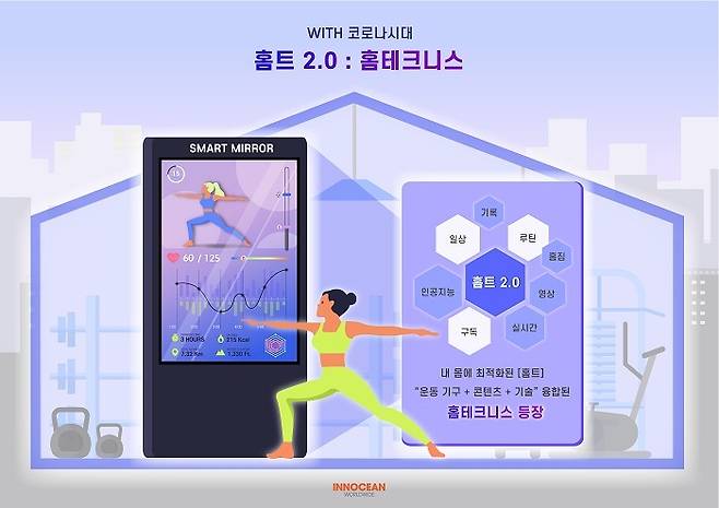 '홈트 2,0: 홈테크니스' 빅데이터 분석 트렌드 보고서 & 주요 내용을 정리한 인포그래픽.(이노션 제공) © 뉴스1