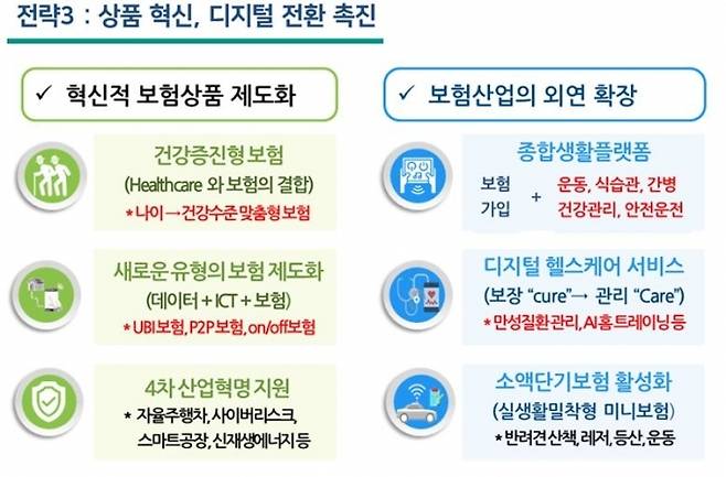 사진=금융위원회