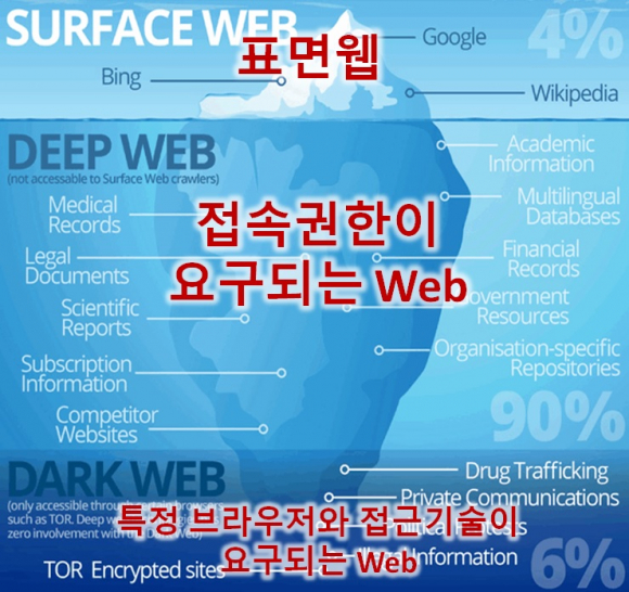 단독] 디지털 성범죄의 온상 '다크웹'..성착취물 100여 개 유포