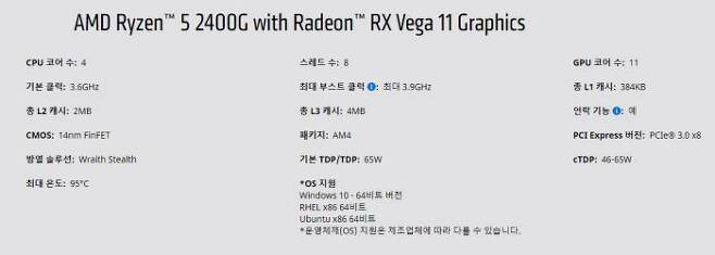 (AMD 홈페이지에 올라온 2400G의 성능)