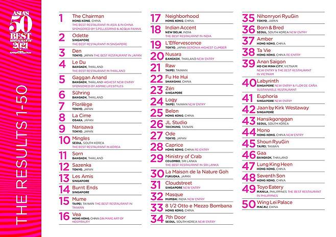 2021년 '아시아 베스트 레스토랑 50' 순위. /산펠레그리노