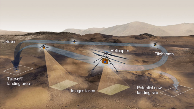 NASA의 화성 헬기 인저뉴어티의 비행 개념도.(출처= NASA/JPL-Caltech)​
