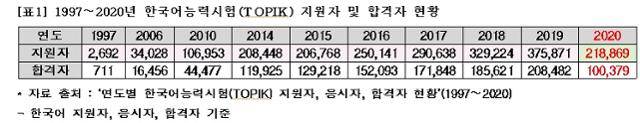 종로학원하늘교육 제공