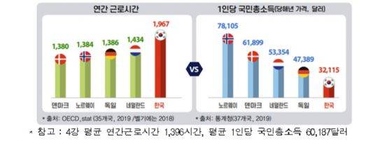자료제공=한국경제연구원