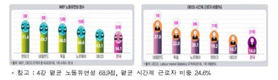 자료제공=한국경제연구원