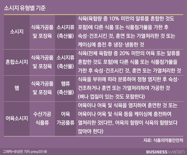 /그래픽=유상연 기자 prtsy201@