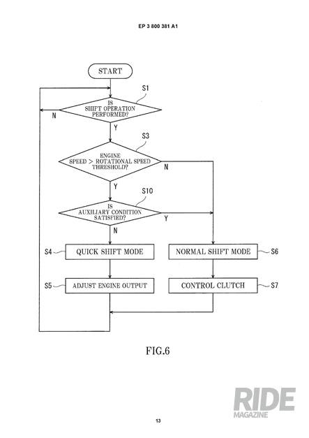 가와사키 특허의 변속 과정을 표로 구성한 것. 조건에 따라 퀵 시프트 모드와 일반 시프트 모드 중 하나를 선택, 적용하게 된다.