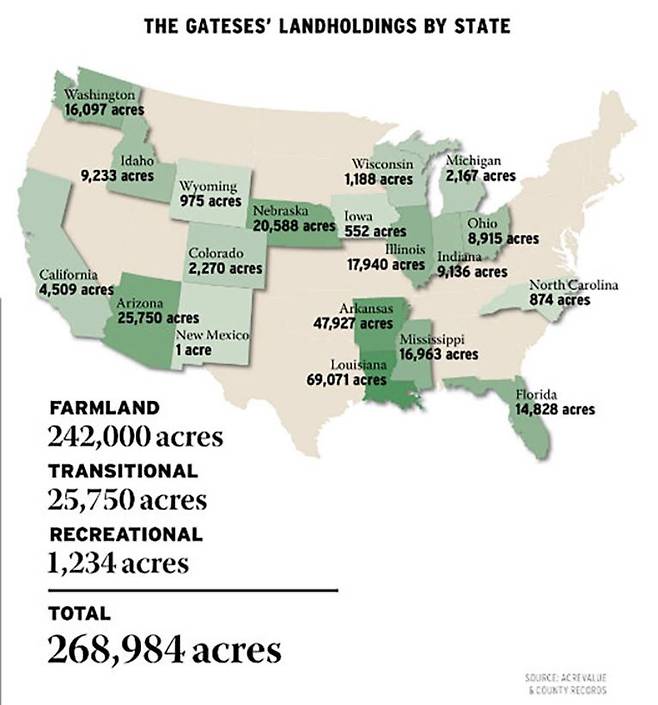 빌 게이츠가 미국 전역에 소유하고 있는 땅의 현황. 농장이 24만2000에이커로 돼 있다. [뉴욕포스트 홈페이지 캡처]