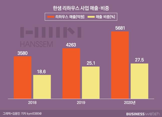 /그래픽=김용민 기자 kym5380@