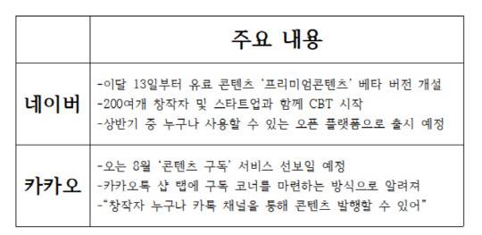 각 사 취합.