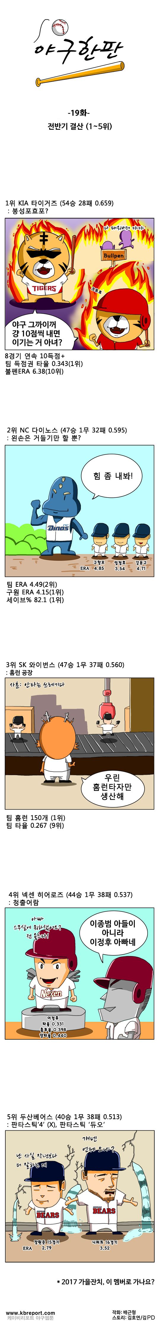 출처: [KBO카툰] '가을잔치' 참가팀, 이미 결정?