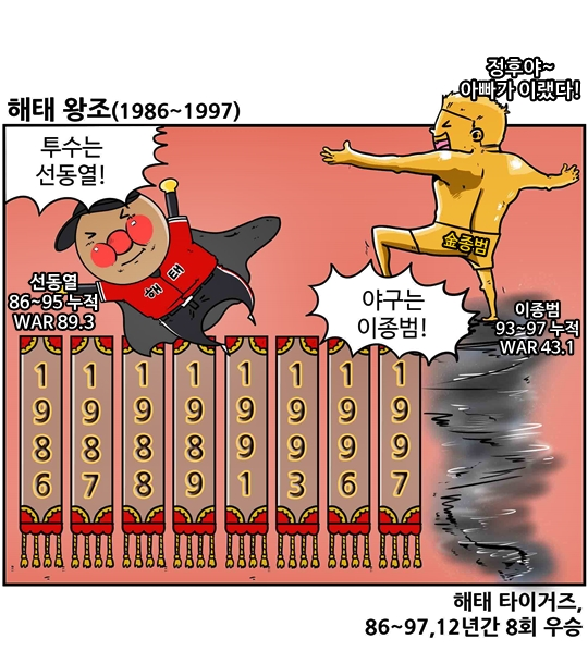 출처: [KBO 야매카툰] 해태에서 삼성까지, KBO리그 왕조사