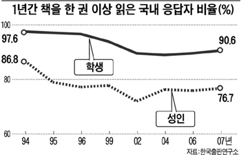출처: 조선일보