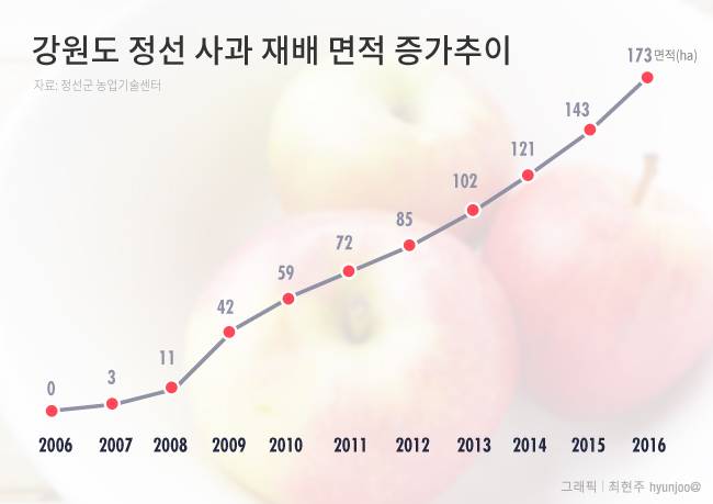 출처: 리얼푸드