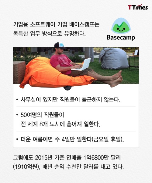 출처: Basecamp homepage