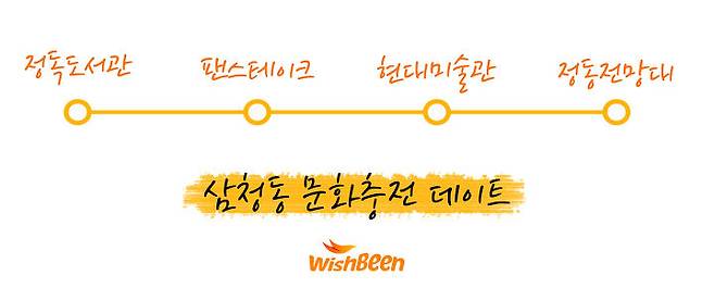 출처: 위시빈|데구르르