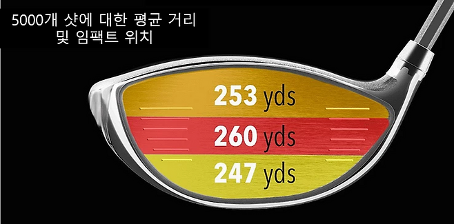 출처: 마이골프스파이닷컴