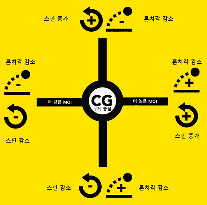 출처: 마이골프스파이닷컴