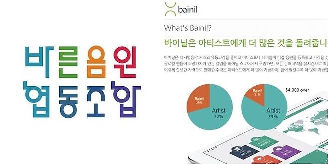 출처: (사진= 각 사 홈페이지 갈무리)