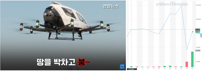 출처: 연합뉴스 유튜브, 야후파이낸스 캡처