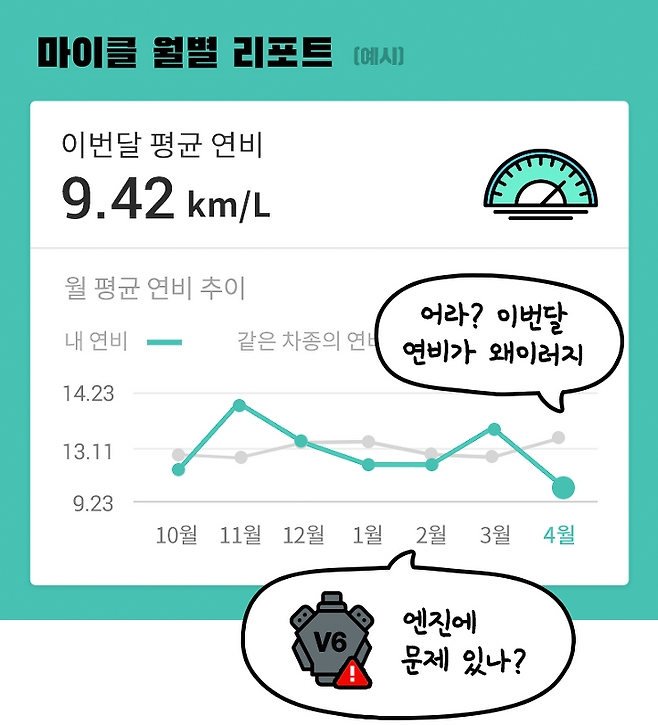 출처: 차량관리앱 마이클 월별 리포트