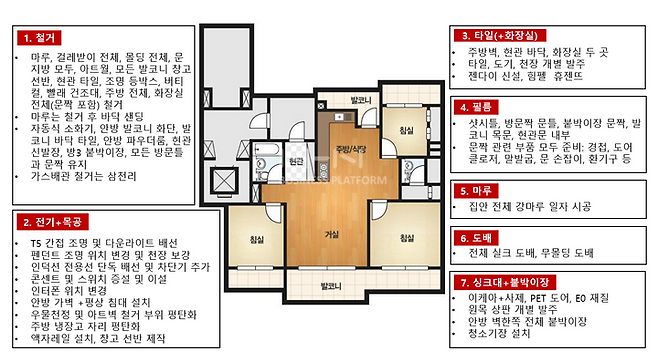 출처: 온라인 집들이 보러 가기 (▲이미지 클릭)