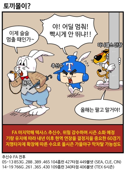 출처: [MLB 코메툰] 60G 단축 시즌, 류현진-추신수에 유리?