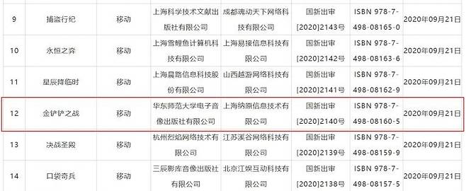 출처: 텐센트 산하 넥스트 스튜디오의 게임이 2차 판호 목록에 이름을 올렸다. /사진=중국 국가신문출판광전총국 갈무리