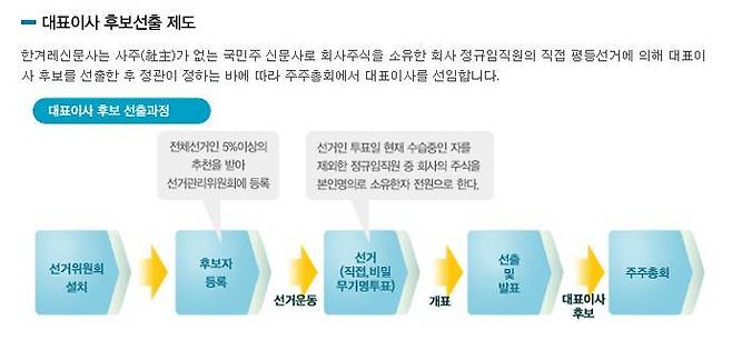 출처: 한겨레 홈페이지 캡처