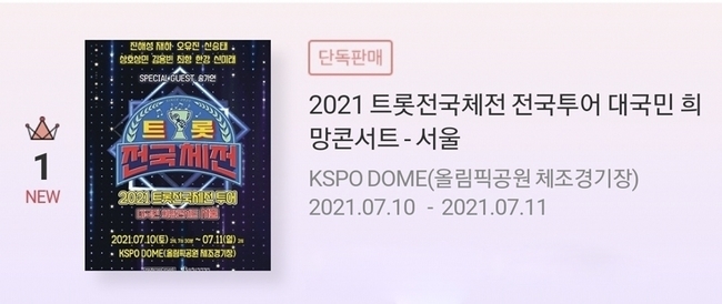 2021 Mr. Trot National Championship Hope Concert Seoul performance ranked first in advance sale rate.The 2021 Mr. Lee will be held between July 10 and 11.Trot National Championship Hope Concert Seoul performance was ranked # 1 in the Concert sales rankings in Interpark at the same time as ticket open-source software on May 24th.This Concert is the first live Concert to face fans since the broadcast of the Mr. Trot National Sports Festival.Trot National Sports Festival members (Jin Hae-sung, Jae-ha, Oh Yoo-jin, Shin Seung-tae, Kim Yong-bin, Mutual Sangmin, Choi Hyang, Han River and Shin Mi-rae) will prepare a variety of stages that can only be seen at the theaters and attract audiences.In addition, the 2021 Mr. Trot National Games Hope Concert is known to be the strongest coach Song Ga-in to participate in the concert with Seoul in Gwangju.Trot National Sports Festival members different collabor stage and various repertoire of a special stage to add meaning.
