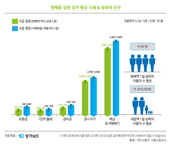 출처: 상가의신