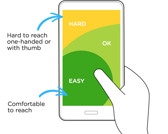출처: Luke Wroblewski