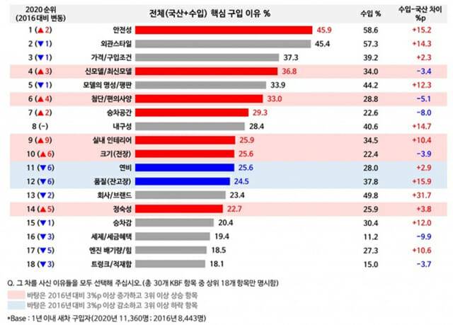 2020 신차 구입자 핵심구입이유 조사 결과