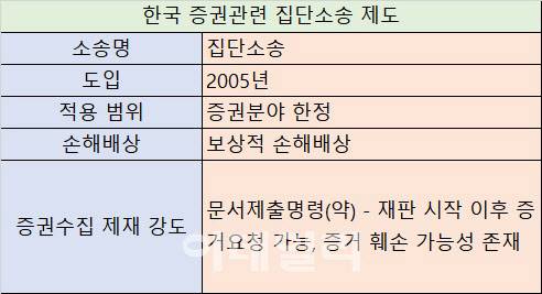 캐나다의 증권관련 소송제도 캐나다의 증권관련 소송제도