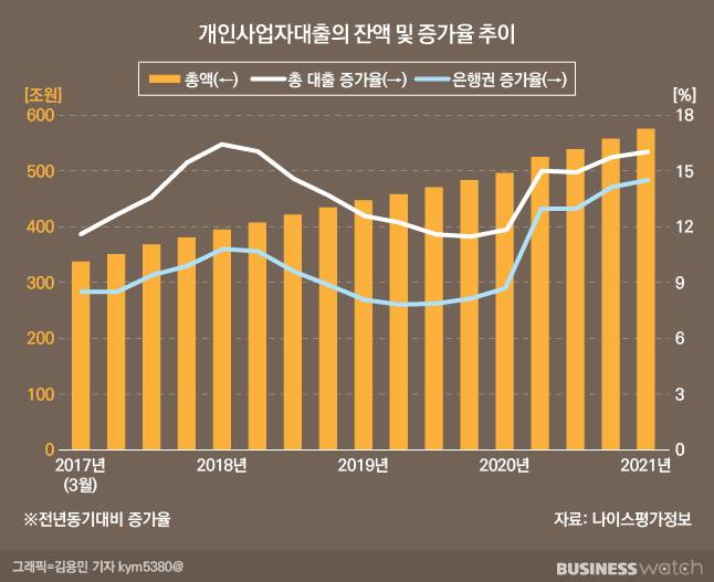 /그래픽=김용민 기자 kym5380@