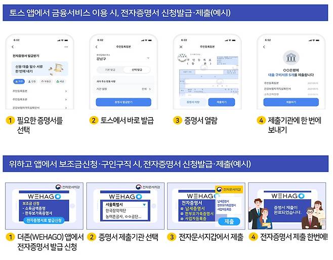 토스·위하고 앱에서 전자증명서를 이용하는 방법.(행정안전부 제공)© 뉴스1
