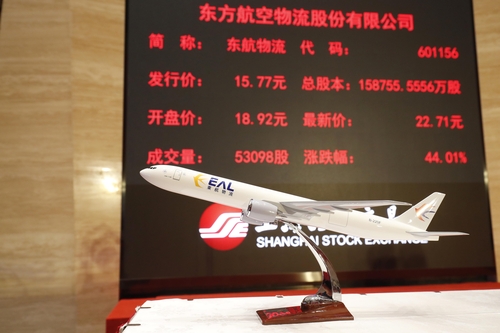 지난 수요일, 상하이 증권거래소에서 China Eastern Air Logistics Co., Ltd.(601156. SH) 주가가 주당 상한가 22.71위안(3.55달러)을 기록했다.