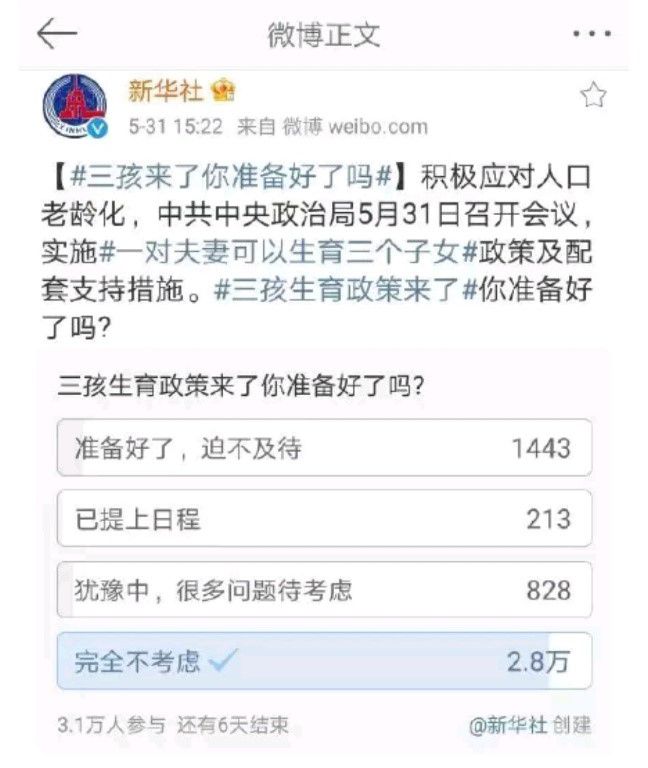 중국 관영 신화통신이 5월31일 웨이보 계정을 이용해 실시한 세 자녀 출산 관련 설문조사. /웨이보 캡처