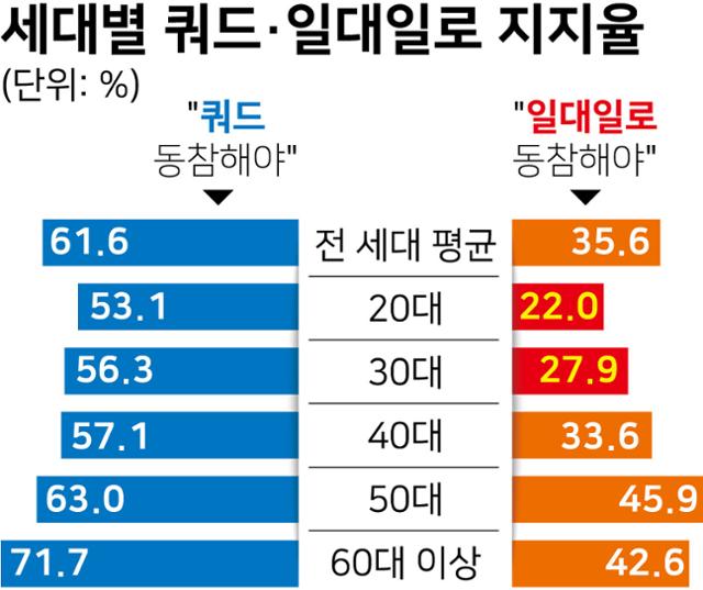 한국일보·한국리서치 여론조사 시각물