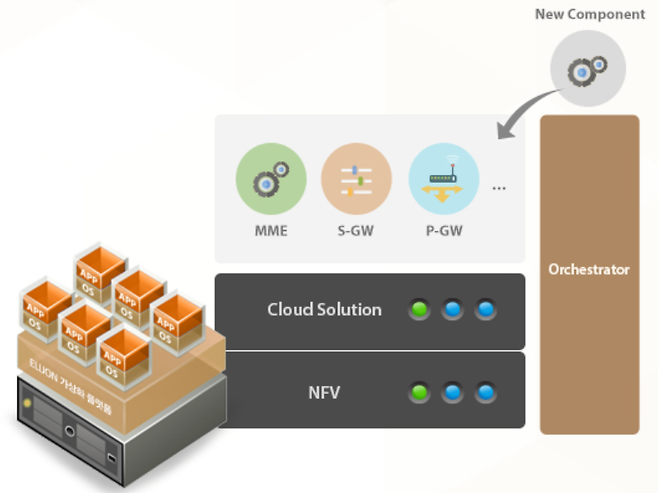 18일 이루온이 해외 5G(5세대 이동통신) 장비주 반등에 대한 수혜 기대감에 상승세다. /사진=이루온